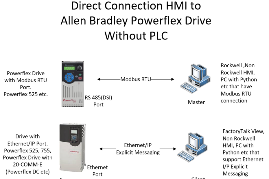 HMI Powerflex1