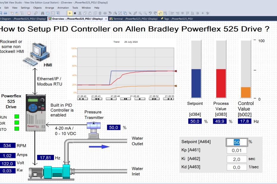 PF525 PID 1