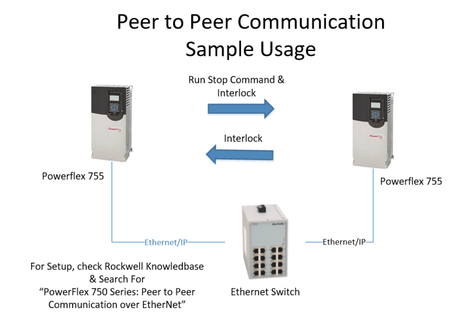 VFD to VFD Communication 2